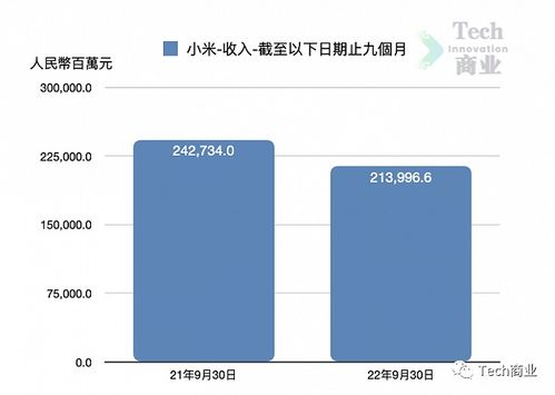 2022年國內top10市值科技公司互聯網安全服務表現分析