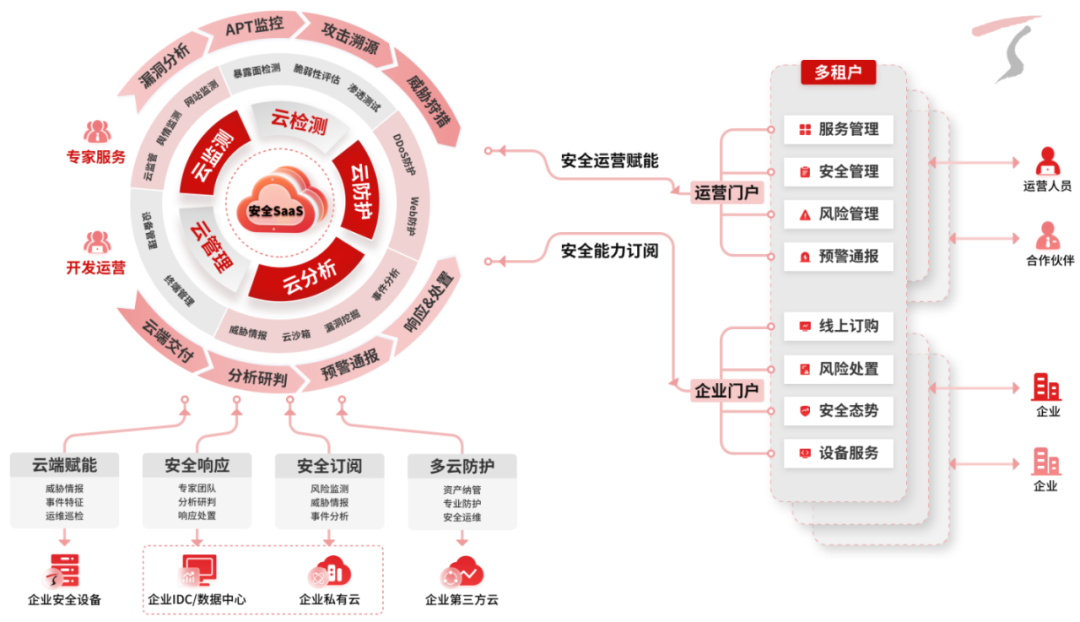 天融信獲IDC推薦，領(lǐng)航中國統(tǒng)一安全管理即服務(wù)新紀(jì)元