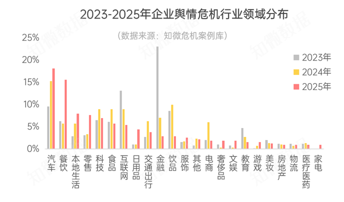 2025輿情危機深度解讀 企業如何打贏“信任保衛戰”？以日用百貨銷售為例