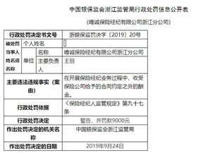 唯誠保險經紀違規收受合同外酬金，遭監管部門罰款1.8萬元