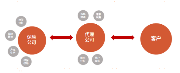 國康保險創新業務模式 保險經紀業務，讓您買保險看全國名醫，看病不再愁