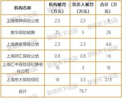 2020年第38周全周市場綜述 車險綜改首批單現身，降幅達20%；新一輪保險產品組合整治吹號高質監督啟動