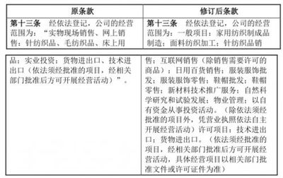 真愛美家調整經營范圍，深化家用紡織與物業服務布局
